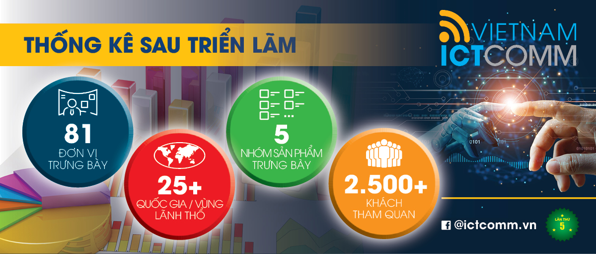 THỐNG KÊ TRIỂN LÃM